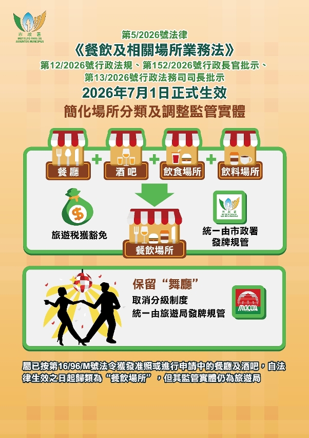 《餐饮及相关场所业务法》(图文包1)