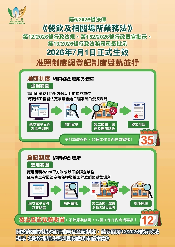 《餐飲及相關場所業務法》(圖文包2)