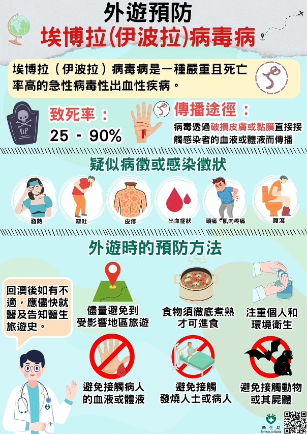 外遊預防埃博拉病毒病