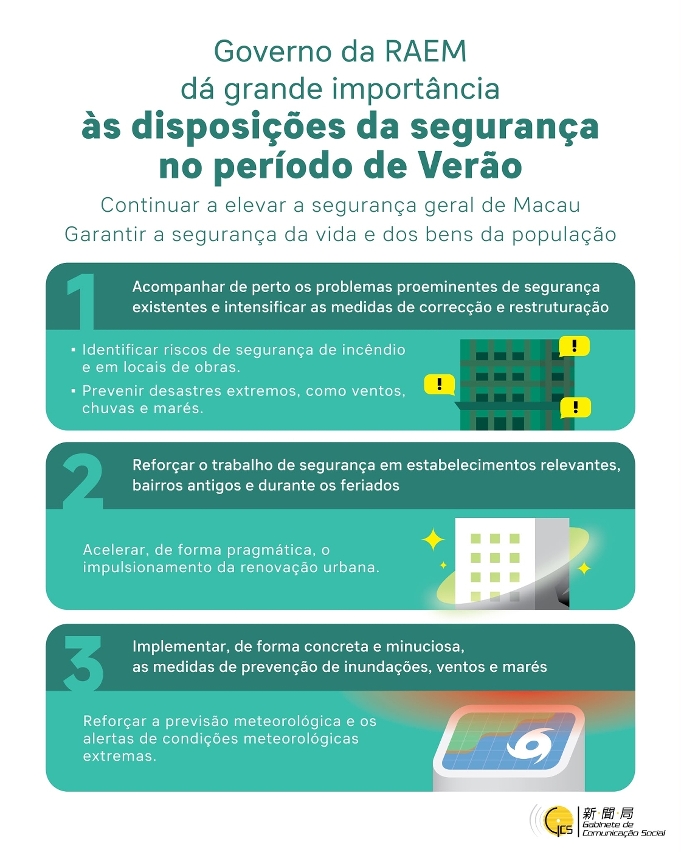 Governo da RAEM dá grande importância às disposições da segurança no período de Verão 1