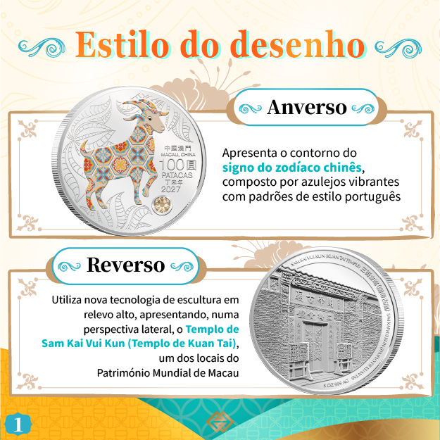 O prazo para subscrição das moedas comemorativas do Ano Lunar da Cabra terminará na próxima sexta-feira (dia 24)