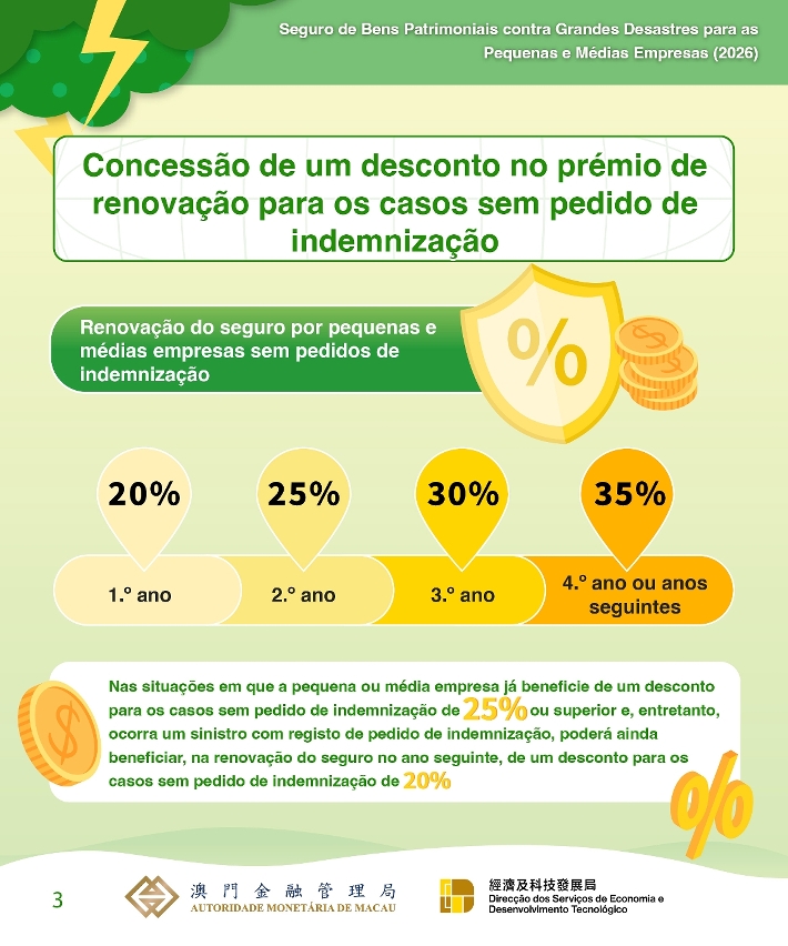 Infografias do “Plano de Apoio Financeiro à Subscrição de Seguro de Bens Patrimoniais contra Grandes Desastres para as Pequenas e Médias Empresas” para o ano de 2026