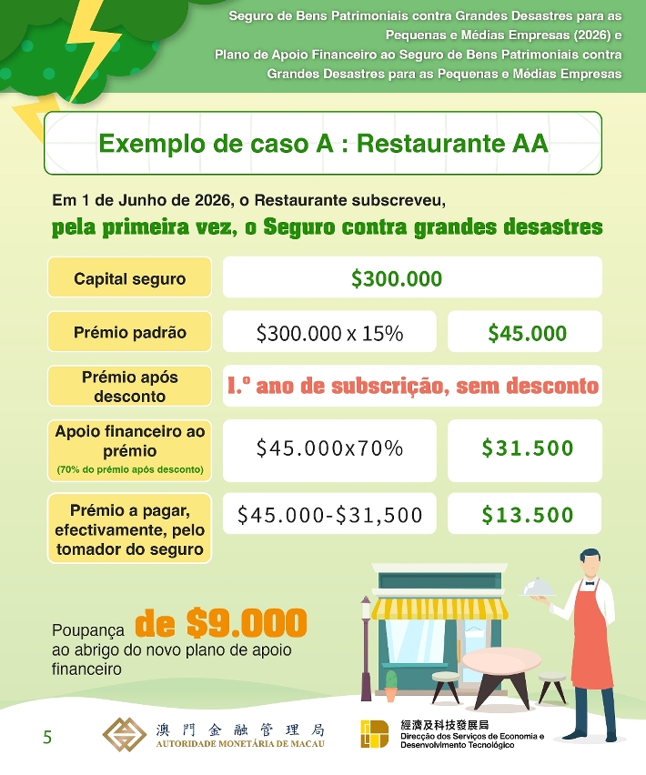 Infografias do “Plano de Apoio Financeiro à Subscrição de Seguro de Bens Patrimoniais contra Grandes Desastres para as Pequenas e Médias Empresas” para o ano de 2026