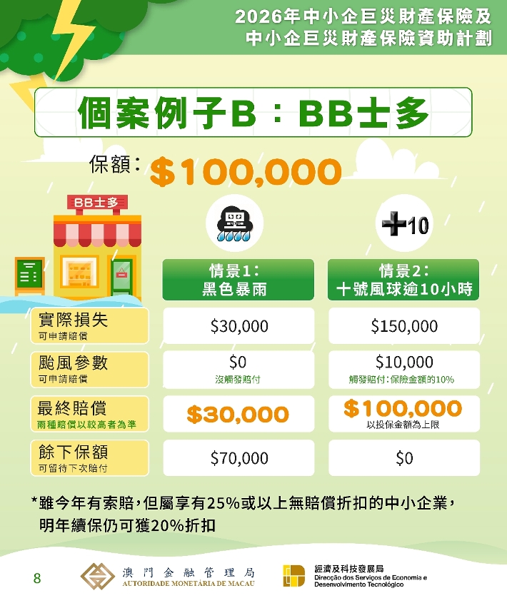 《2026年中小企巨灾财产保险及资助计划》图文包