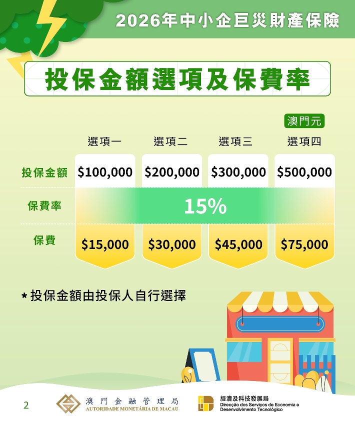 《2026年中小企巨灾财产保险及资助计划》图文包