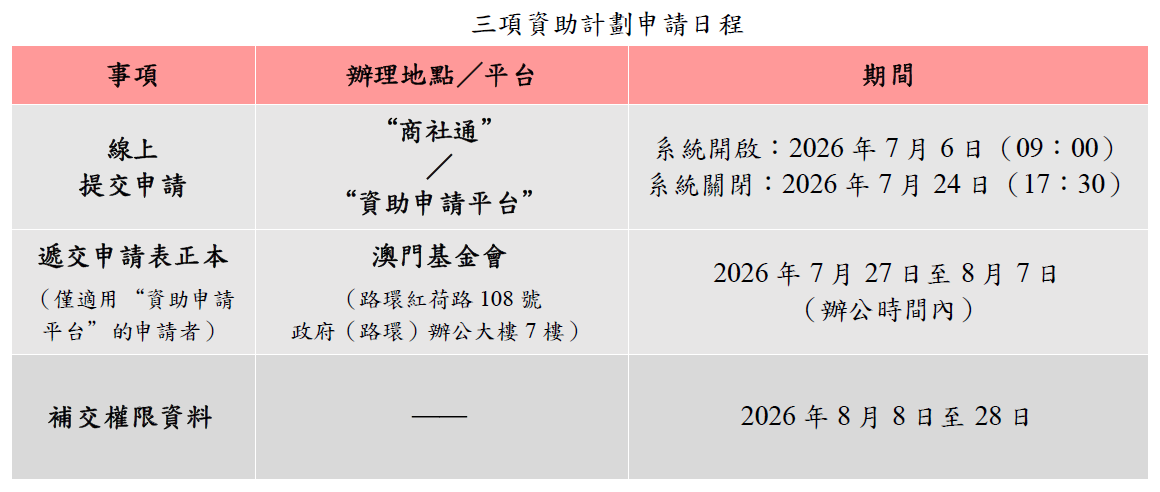 三項資助計劃申請日程