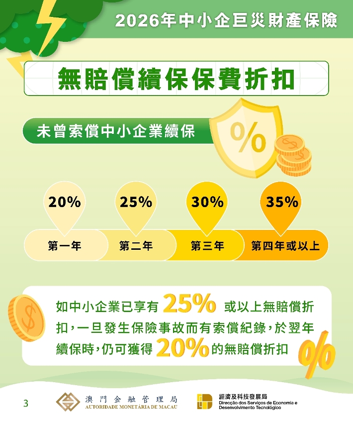 《2026年中小企巨災財產保險及資助計劃》圖文包