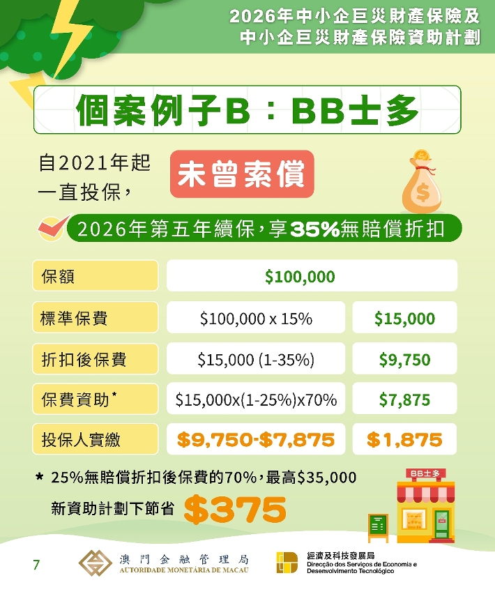 《2026年中小企巨災財產保險及資助計劃》圖文包