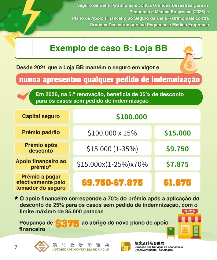 Infografias do “Plano de Apoio Financeiro à Subscrição de Seguro de Bens Patrimoniais contra Grandes Desastres para as Pequenas e Médias Empresas” para o ano de 2026