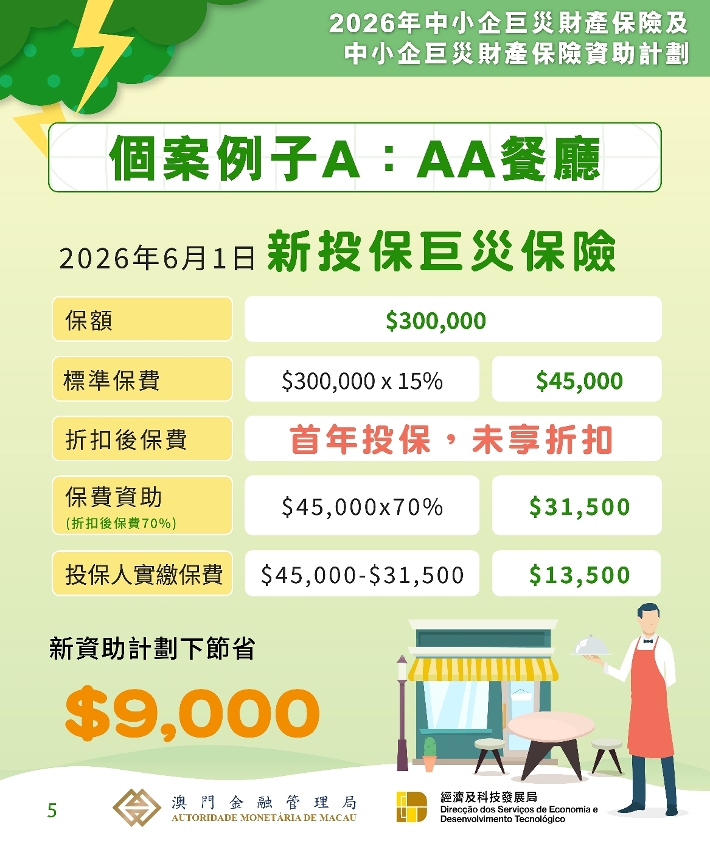 《2026年中小企巨災財產保險及資助計劃》圖文包