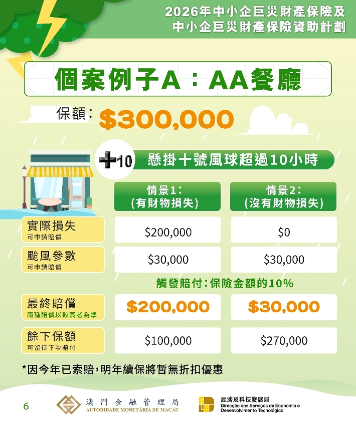 《2026年中小企巨災財產保險及資助計劃》圖文包