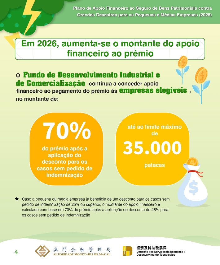 Infografias do “Plano de Apoio Financeiro à Subscrição de Seguro de Bens Patrimoniais contra Grandes Desastres para as Pequenas e Médias Empresas” para o ano de 2026