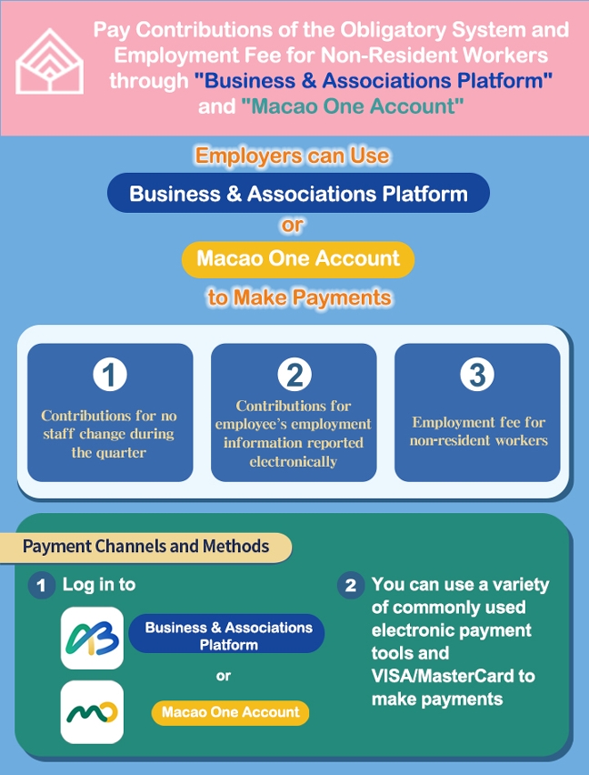 Payment of Obligatory System Contributions and Employment Fee for Non-Resident Workers via Business & Associations Platform and Macao One Account