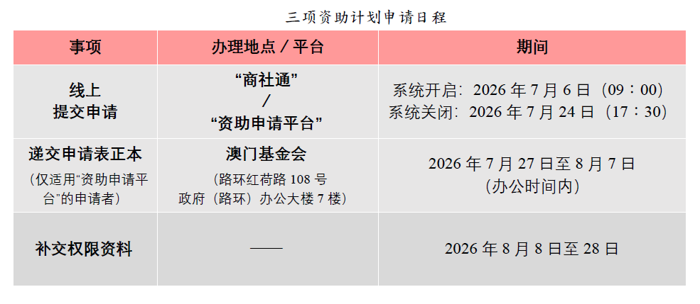 三项资助计划申请日程