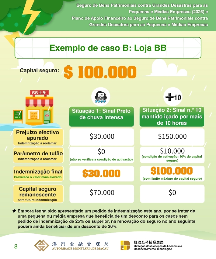 Infografias do “Plano de Apoio Financeiro à Subscrição de Seguro de Bens Patrimoniais contra Grandes Desastres para as Pequenas e Médias Empresas” para o ano de 2026