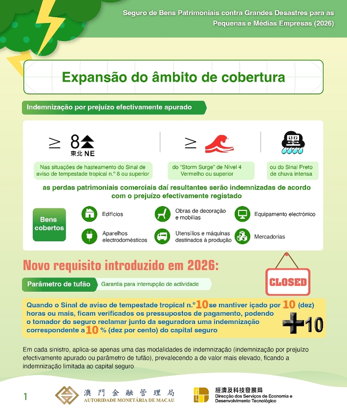 Infografias do “Plano de Apoio Financeiro à Subscrição de Seguro de Bens Patrimoniais contra Grandes Desastres para as Pequenas e Médias Empresas” para o ano de 2026