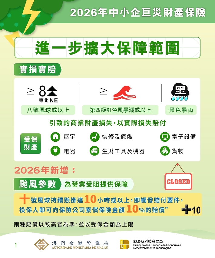 《2026年中小企巨災財產保險及資助計劃》圖文包