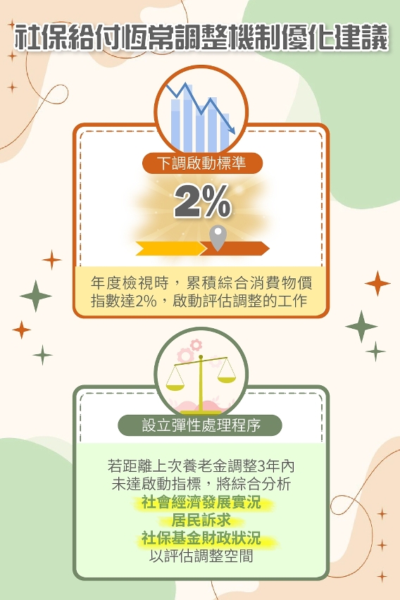 社保給付恆常調整機制優化建議——圖文包