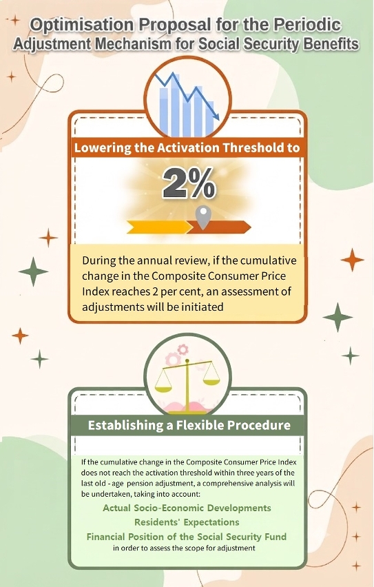 Optimisation Proposal for the Periodic Adjustment Mechanism for Social Security Benefits – Infographic