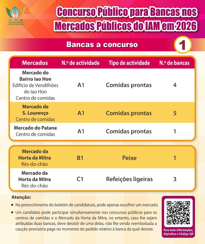 infografia relativa ao concurso público para bancas nos mercados públicos (1.a página)