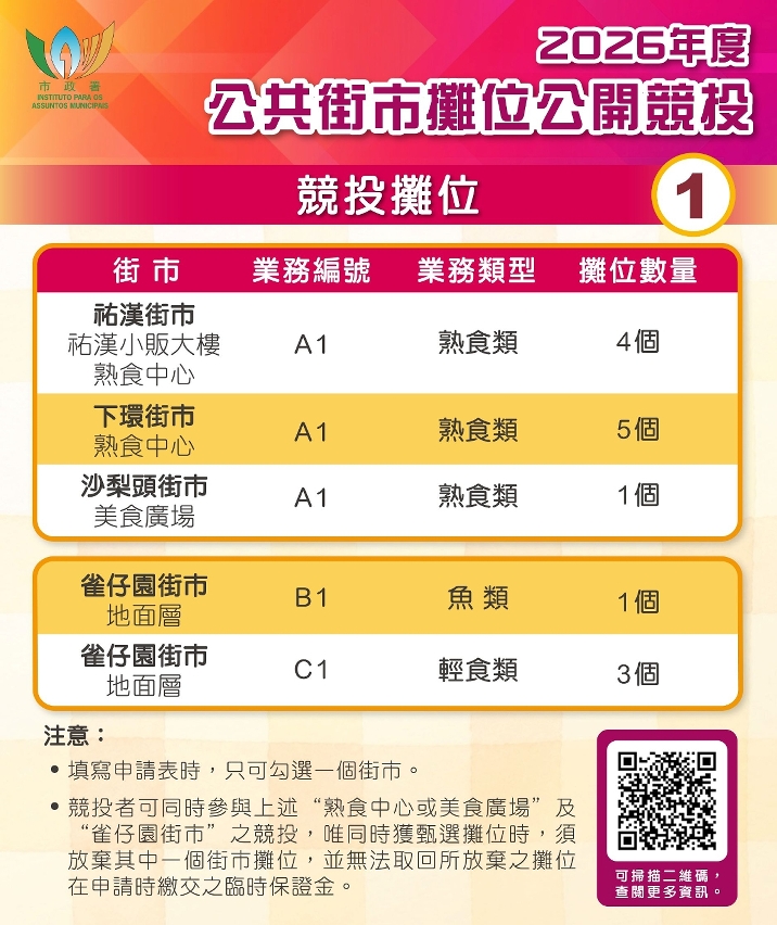 公共街市摊位公开竞投图文包_第1页