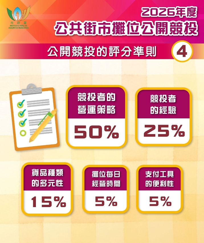 公共街市攤位公開競投圖文包_第4頁