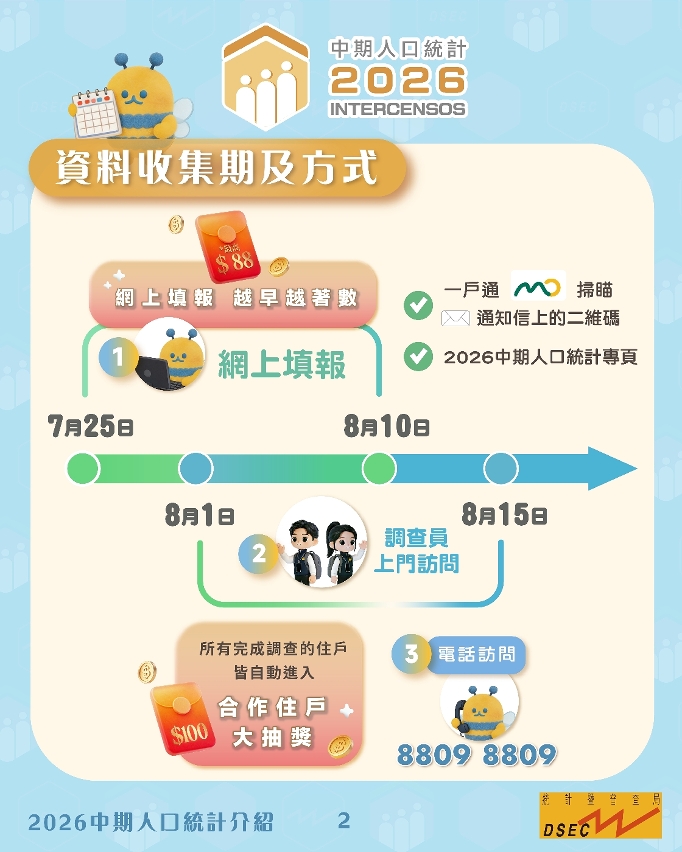 2026中期人口統計 - 介紹篇