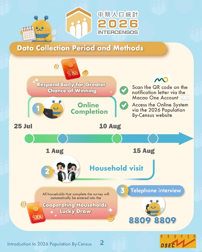 2026 Population by-Census – Introduction