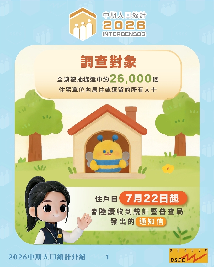 2026中期人口統計 - 介紹篇