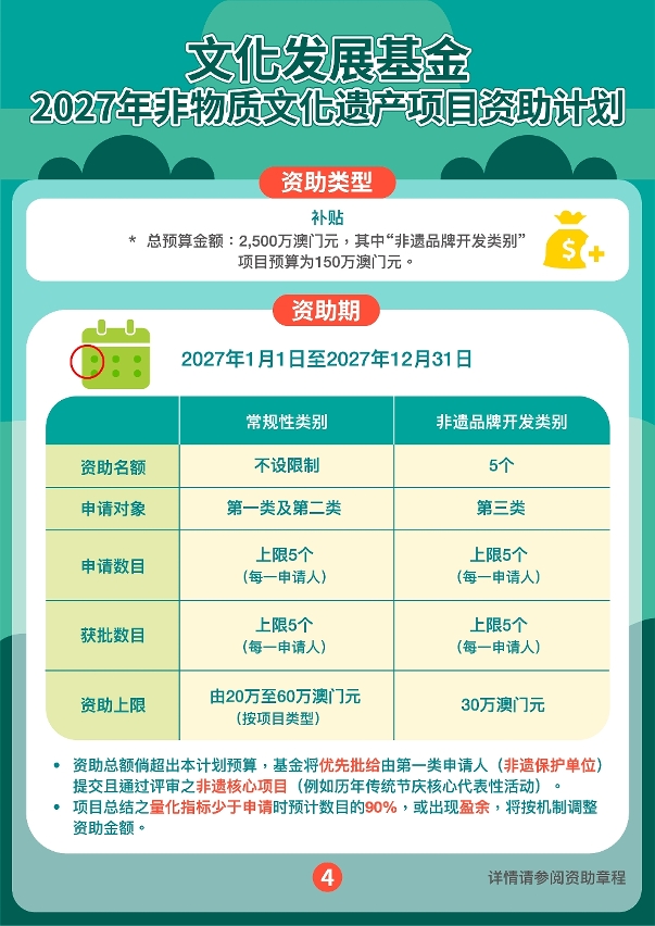 2027年非物质文化遗产项目资助计划 (04)