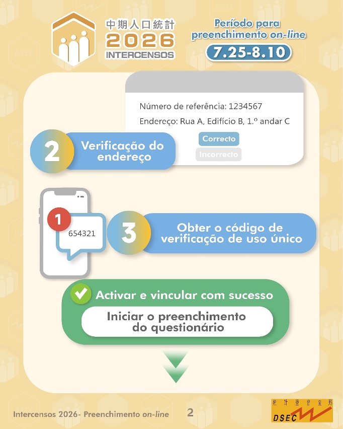 Intercensos 2026 - Processo de preenchimento on-line