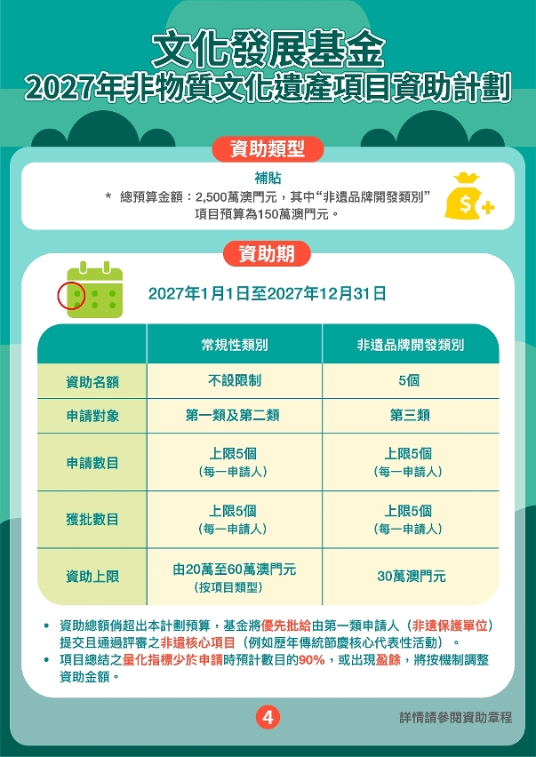 2027年非物質文化遺產項目資助計劃-04