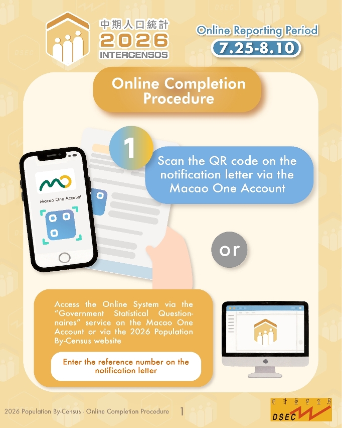 2026 Population by-Census – Online Completion Procedure