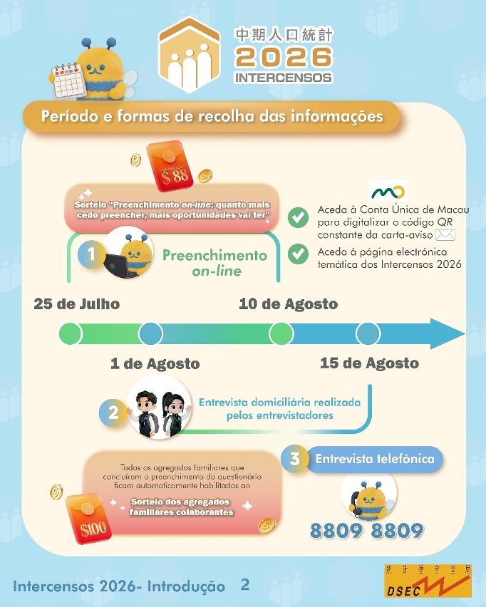 Intercensos 2026 – Introdução