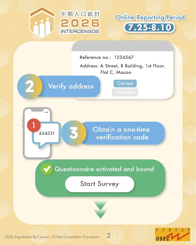 2026 Population by-Census – Online Completion Procedure
