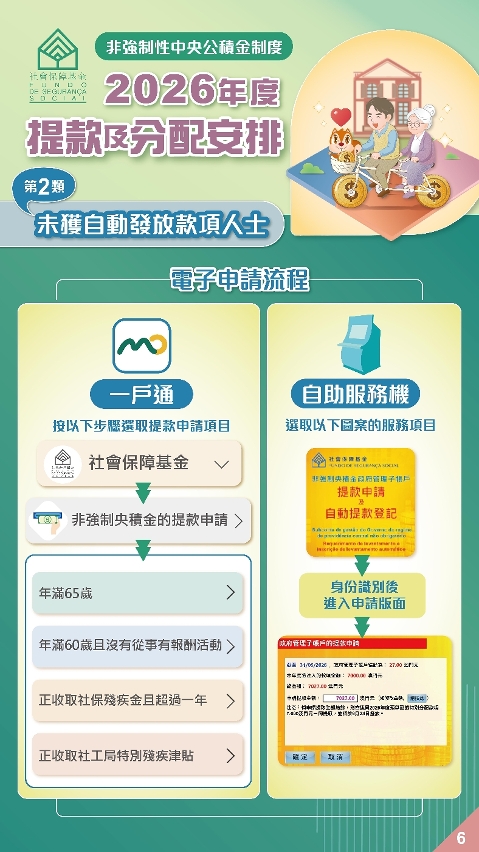 未获自动发放人士电子申请提款流程