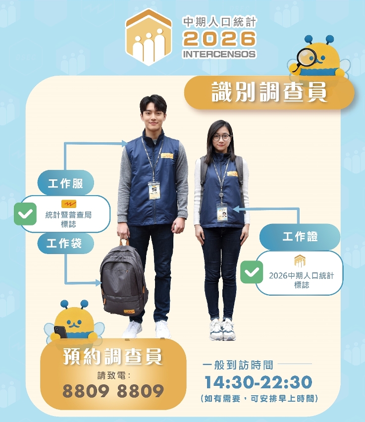 識別中期人口統計調查員