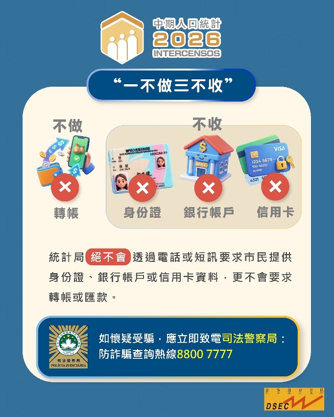 调查员“一不做、三不收”