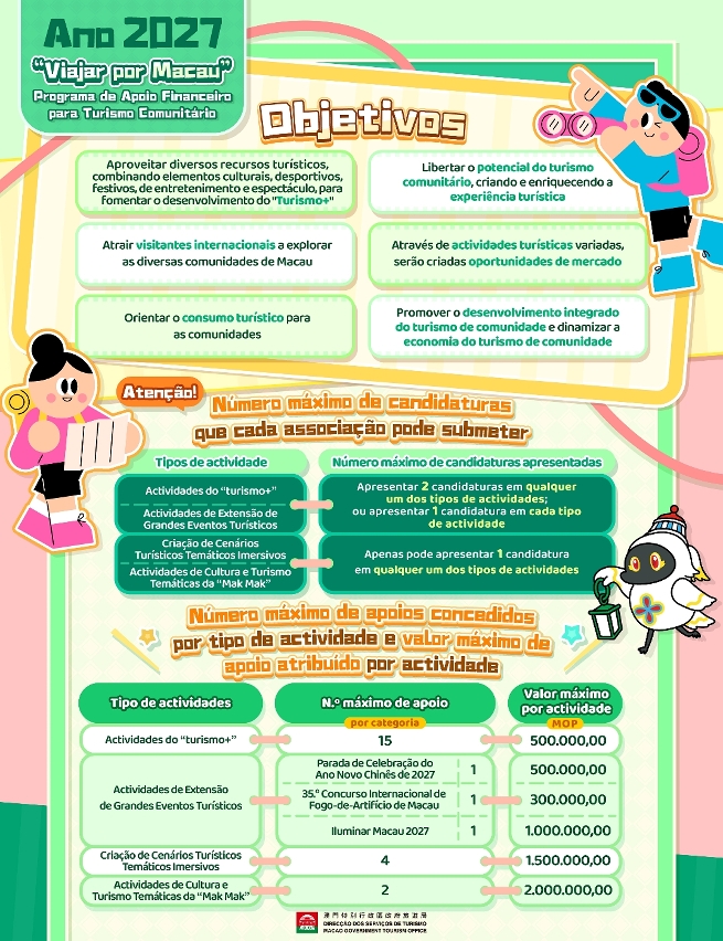 Candidaturas aos três programas de apoio financeiro da DST para 2027 estão abertas entre 10 e 31 de Agosto