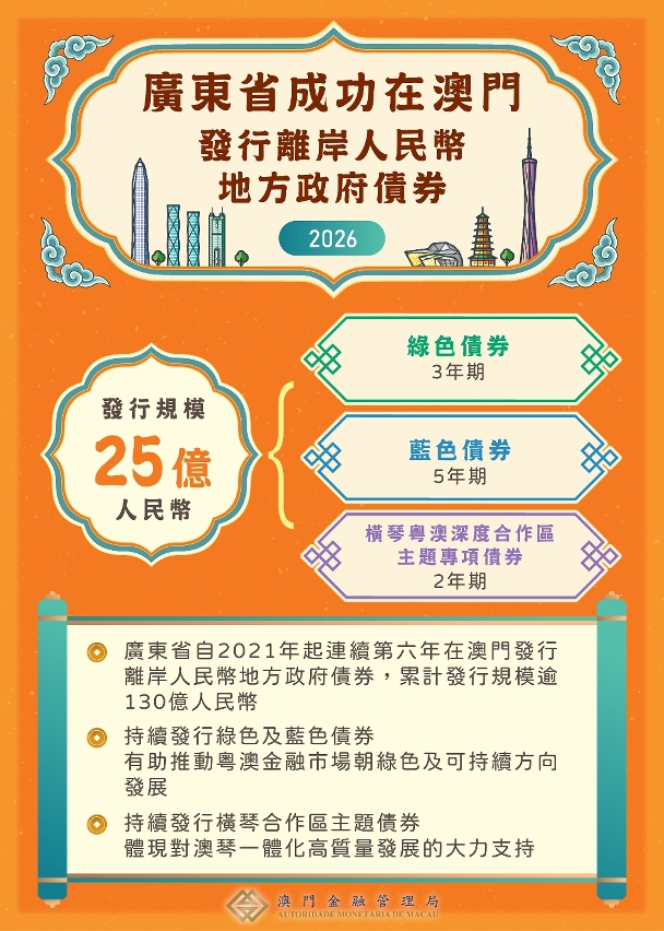 廣東省在澳門成功發行25億元離岸人民幣地方政府債券