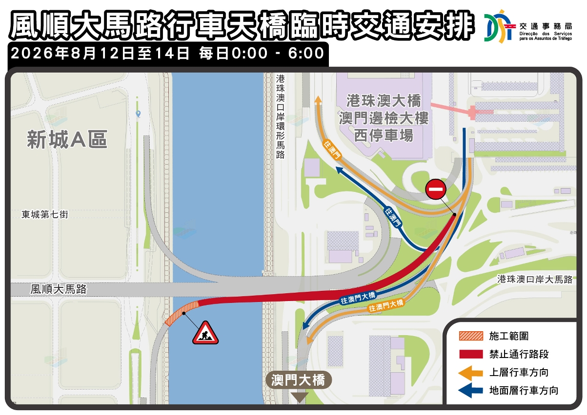 風順大馬路行車天橋臨時交通安排示意圖