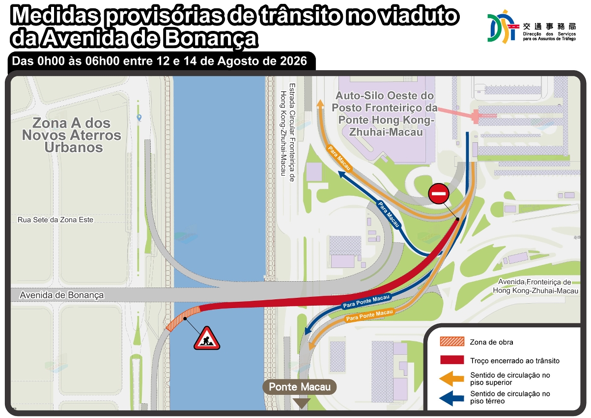 Diagrama de condicionamento provisório de trânsito