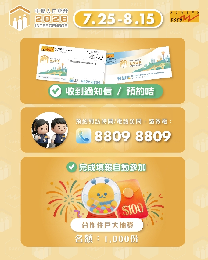 完成填報即可參加“合作住戶大抽獎”