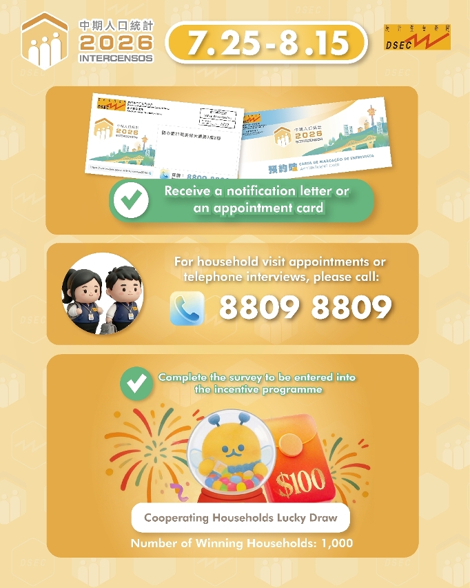 Households that complete the survey will automatically be entered into "Cooperating Households Lucky Draw"