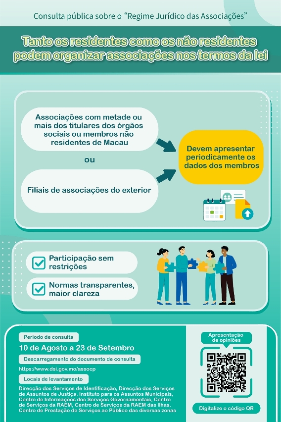 (Infografia) Tanto os residentes como os não residentes podem organizar associações nos termos da lei