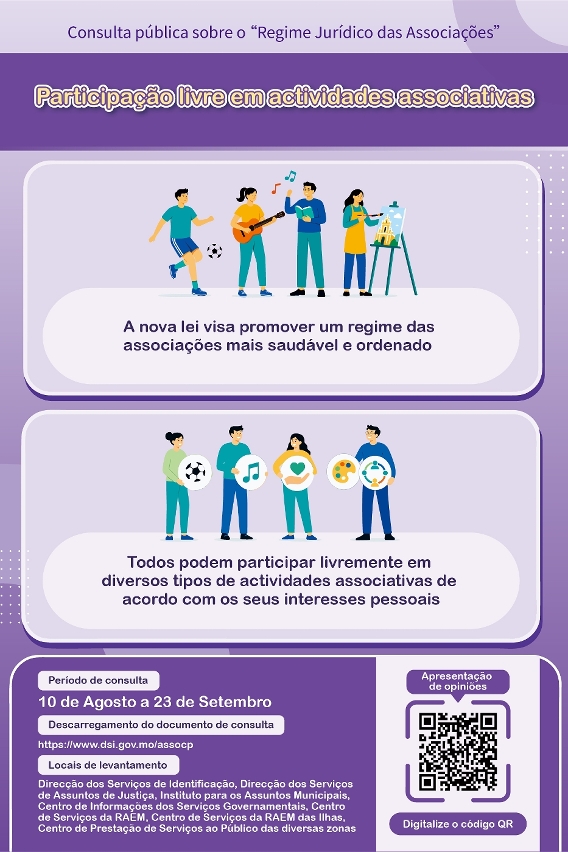 (Infografia) Participação livre em actividades associativas