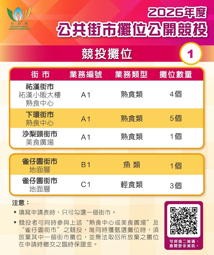 公共街市摊位公开竞投_摊位资料