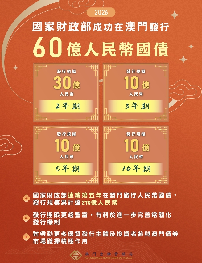 國家財政部連續第五年成功在澳門發行人民幣國債