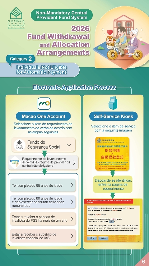 Electronic Withdrawal Application Procedure for Eligible Persons not Subject to Automatic Payment