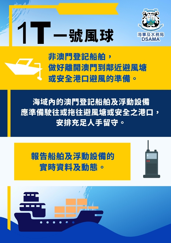 海事局呼吁业界　提早做好防风避风